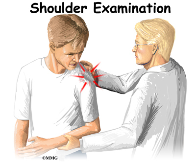 is a shoulder dislocation,